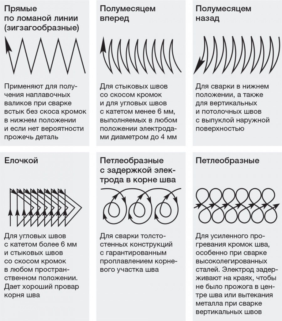 sovety-mma-welding2.jpg sovety-mma-welding2.jpg