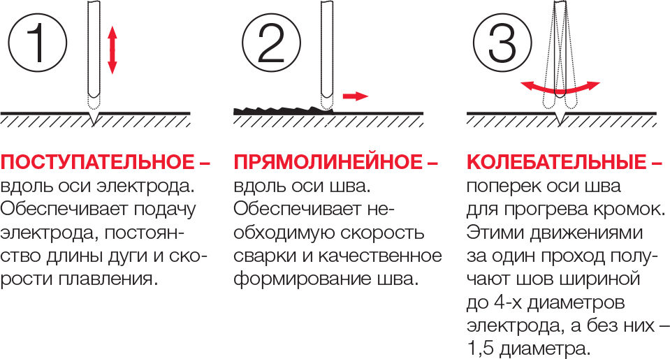 sovety-mma-welding1.jpg sovety-mma-welding1.jpg