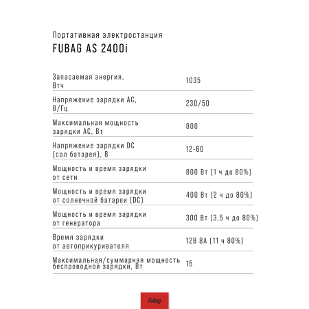 Портативная электростанция FUBAG AS 2400i (аккумулятор LiFePO4) в Томске фото