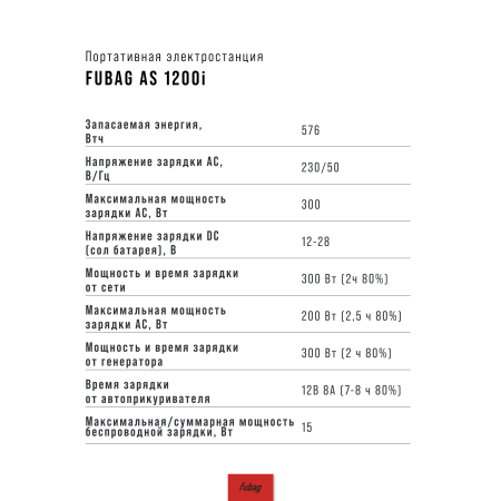Портативная электростанция FUBAG AS 1200i (аккумулятор LiFePO4) Портативная электростанция FUBAG AS 1200i (аккумулятор LiFePO4) в Томске фото