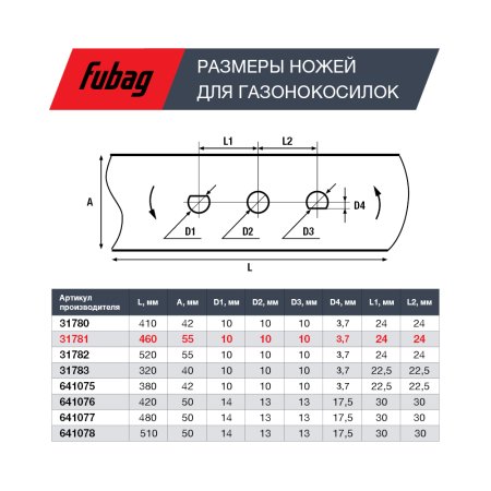 Нож для газонокосилок FUBAG 46 см (18") Нож для газонокосилок FUBAG 46 см (18") в Томске фото
