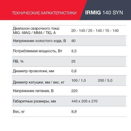 FUBAG Сварочный полуавтомат IRMIG 140 SYN с горелкой 150 А 3 м в комплекте в Томске фото