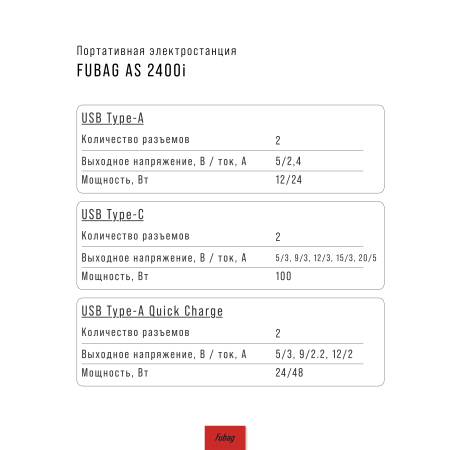 Портативная электростанция FUBAG AS 2400i (аккумулятор LiFePO4) в Томске фото