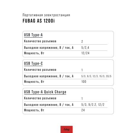 Портативная электростанция FUBAG AS 1200i (аккумулятор LiFePO4) Портативная электростанция FUBAG AS 1200i (аккумулятор LiFePO4) в Томске фото